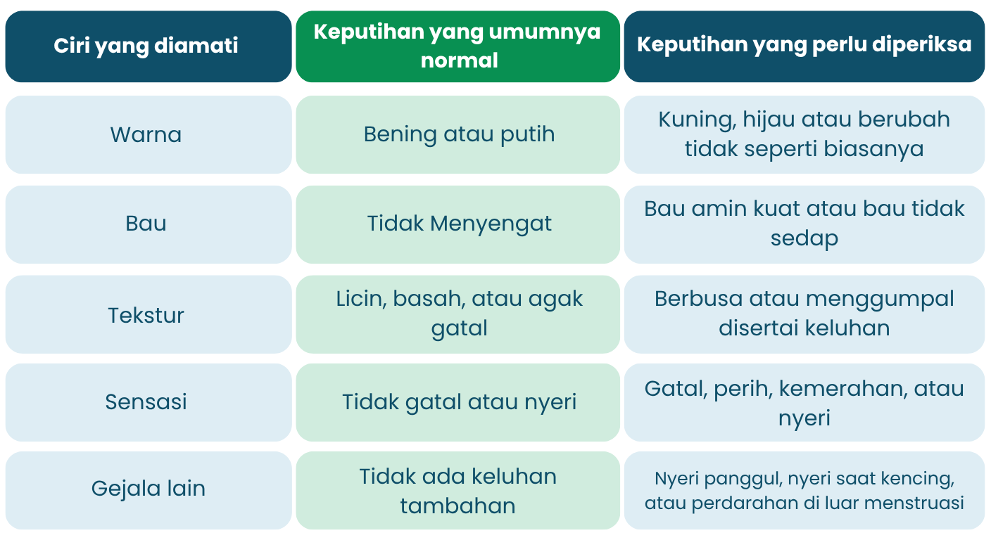 Ilustrasi: Ciri ciri Keputihan Karena Kecapean.