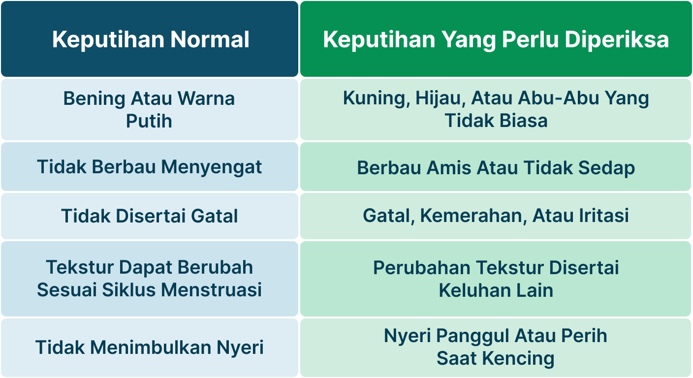 Ilustrasi Apakah Keputihan Bisa Sembuh Sendiri.