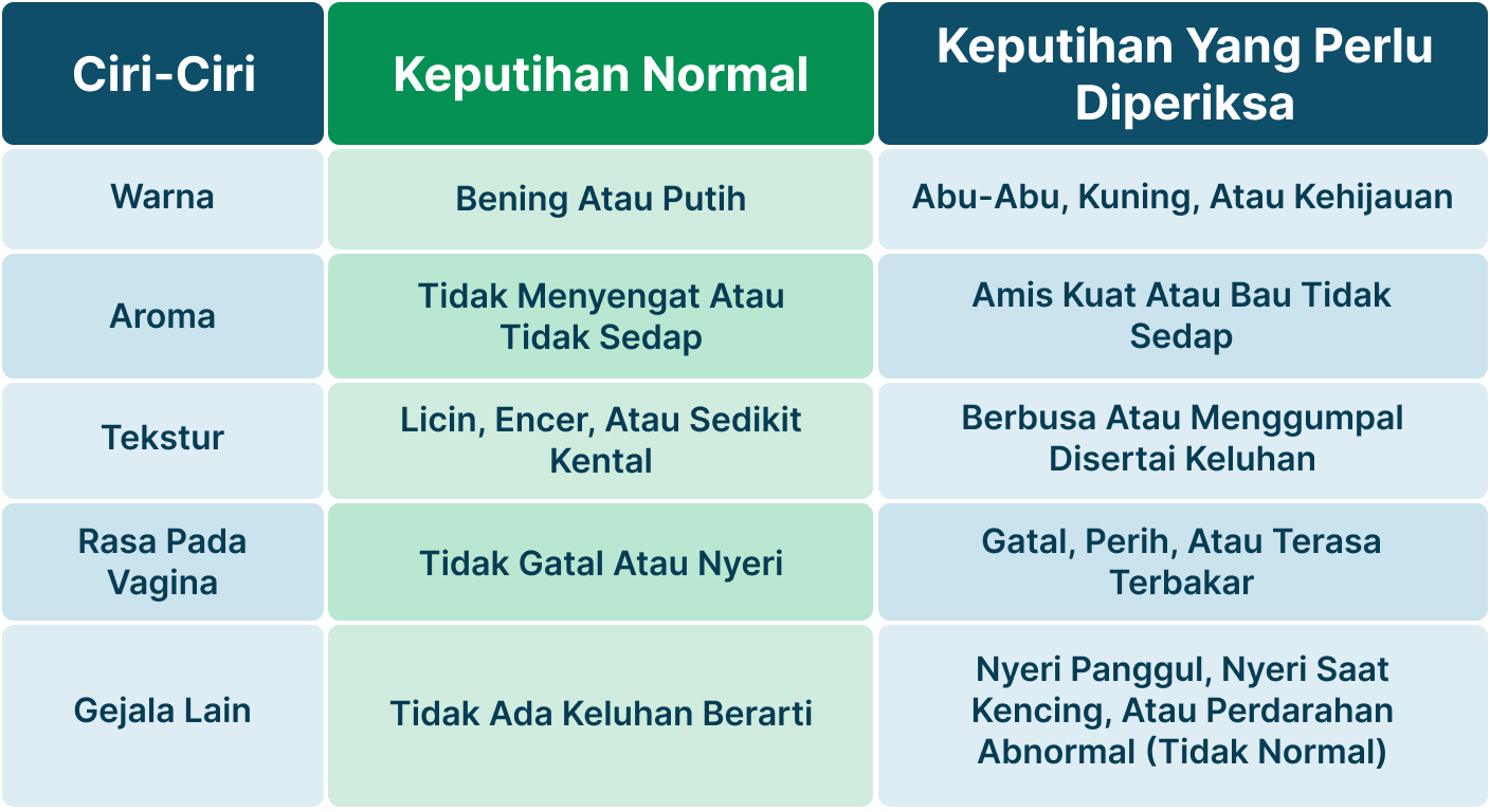 Ilustrasi Keputihan Bau Pandan.