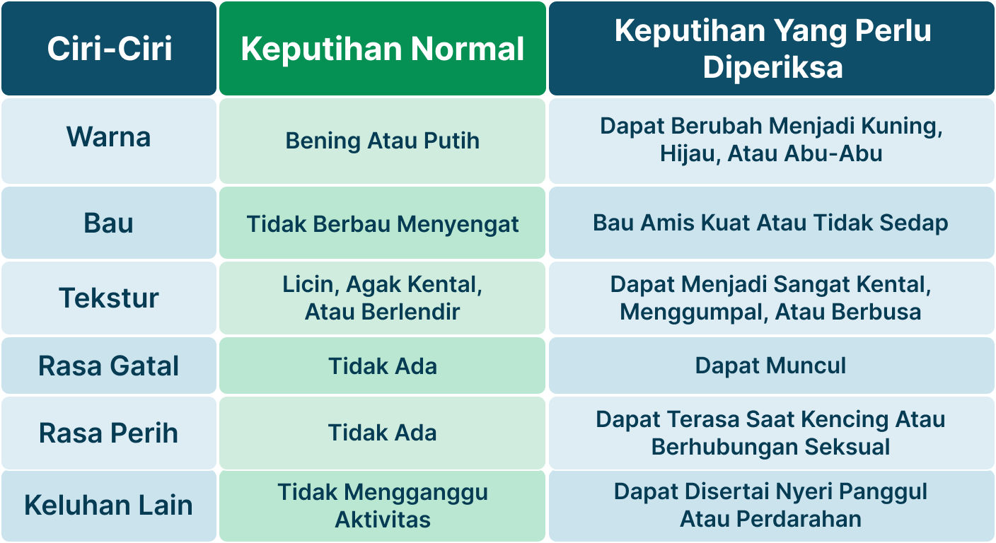 Ilustrasi Keputihan Disertai Gatal dan Perih.