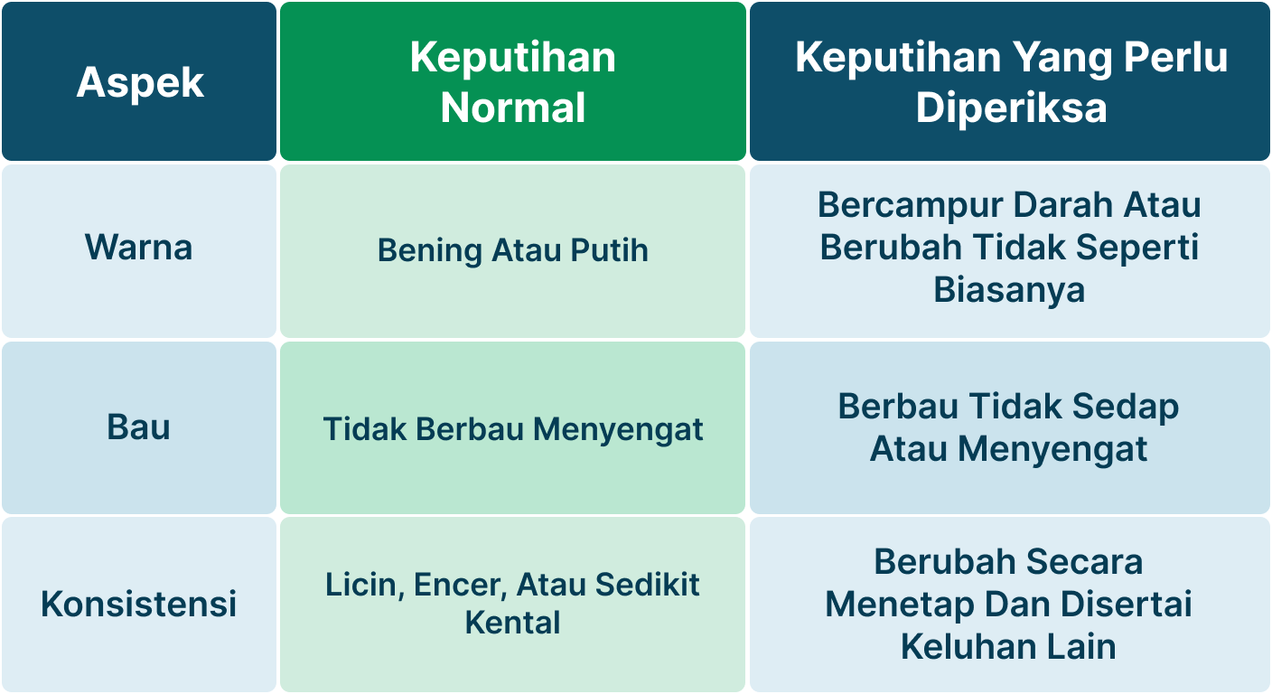 Ilustrasi Keputihan Kanker Serviks.