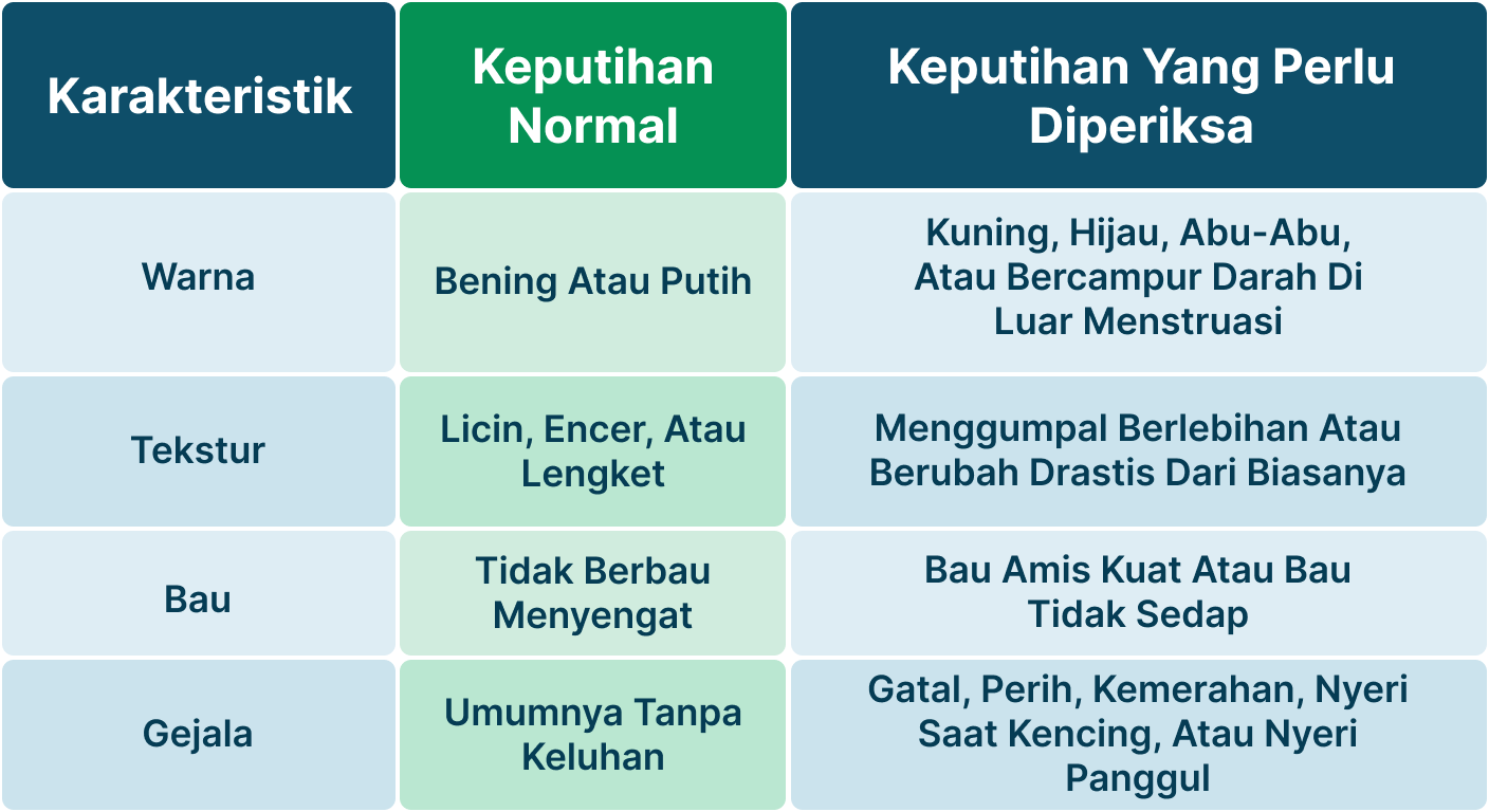 Ilustrasi Keputihan yang Nempel di Miss V.
