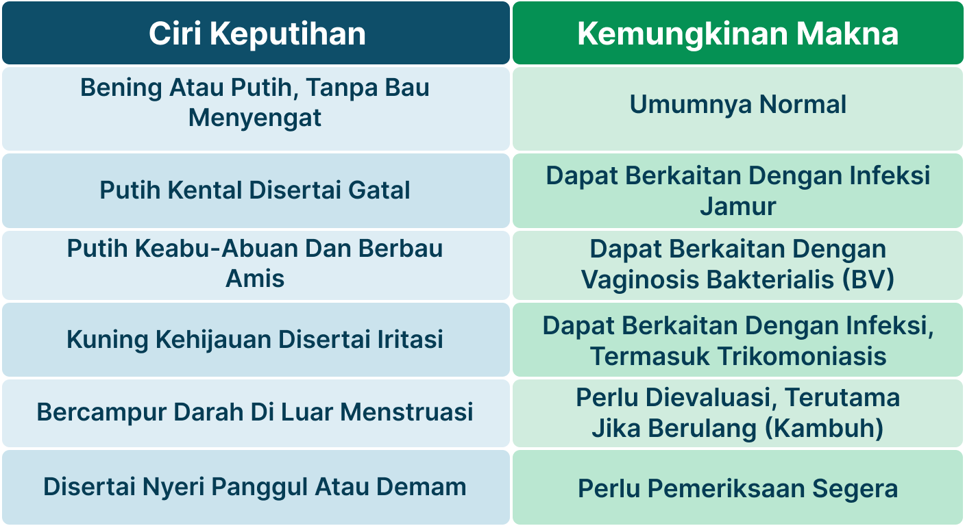 Ilustrasi Keputihan yang Berbahaya.