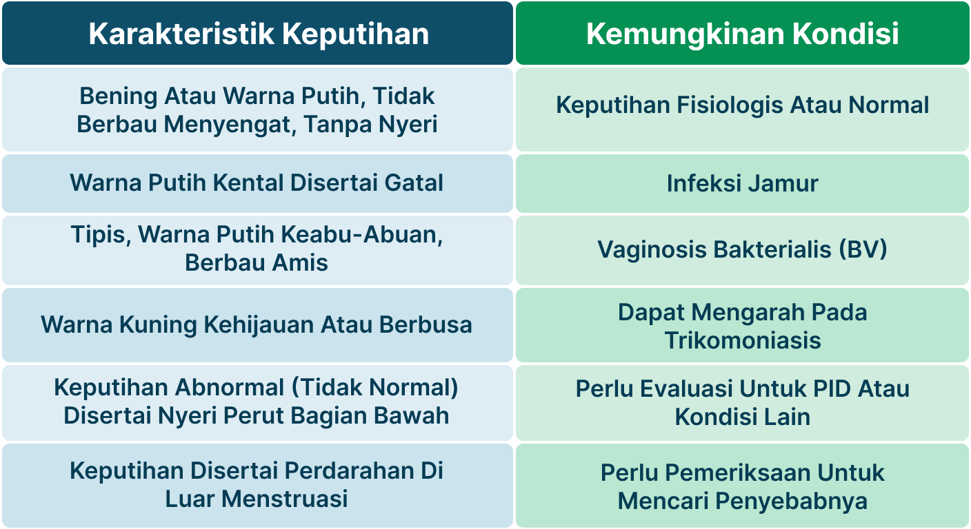 Ilustrasi Keputihan Nyeri Perut Bawah.